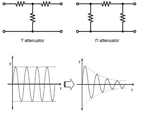 what is attenuation in electronics.